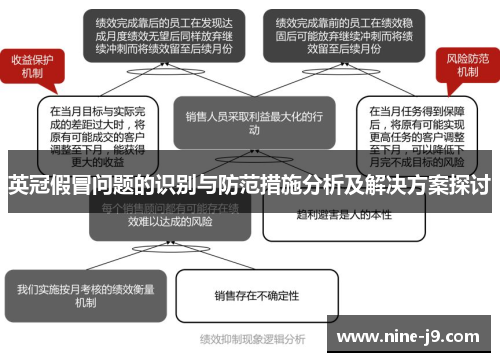 英冠假冒问题的识别与防范措施分析及解决方案探讨