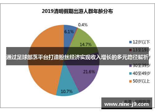 通过足球部落平台打造粉丝经济实现收入增长的多元路径解析