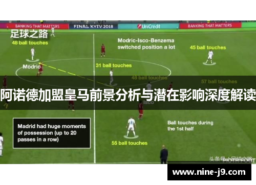 阿诺德加盟皇马前景分析与潜在影响深度解读