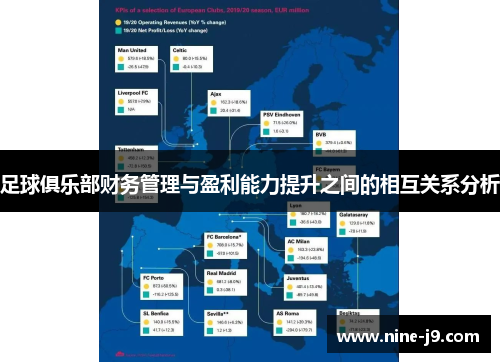 足球俱乐部财务管理与盈利能力提升之间的相互关系分析