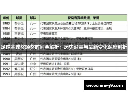 足球金球奖颁奖时间全解析：历史沿革与最新变化深度剖析