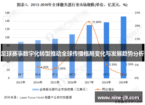 足球赛事数字化转型推动全球传播格局变化与发展趋势分析