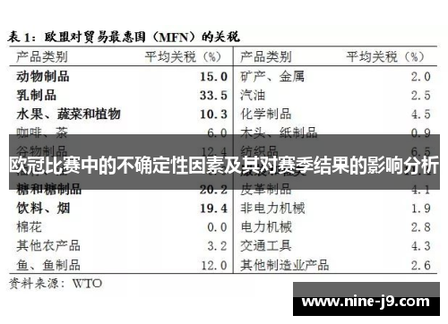 欧冠比赛中的不确定性因素及其对赛季结果的影响分析