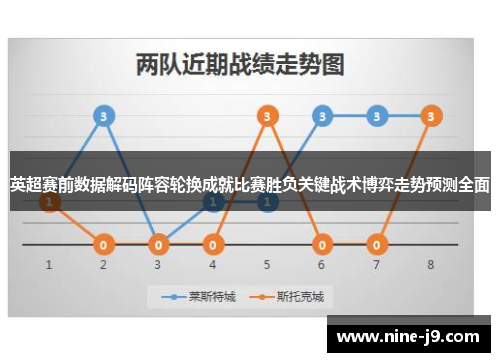 英超赛前数据解码阵容轮换成就比赛胜负关键战术博弈走势预测全面