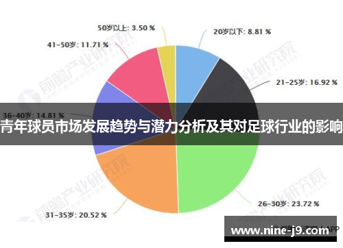 青年球员市场发展趋势与潜力分析及其对足球行业的影响
